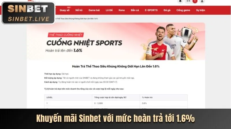 Hoàn trả không giới hạn GA65